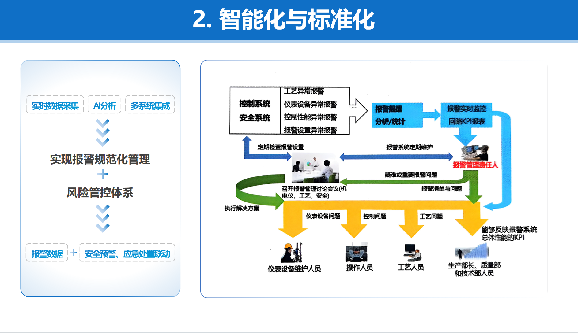 工艺报警系统,化工企业安全生产信息化管理平台,化工安全生产信息化平台
