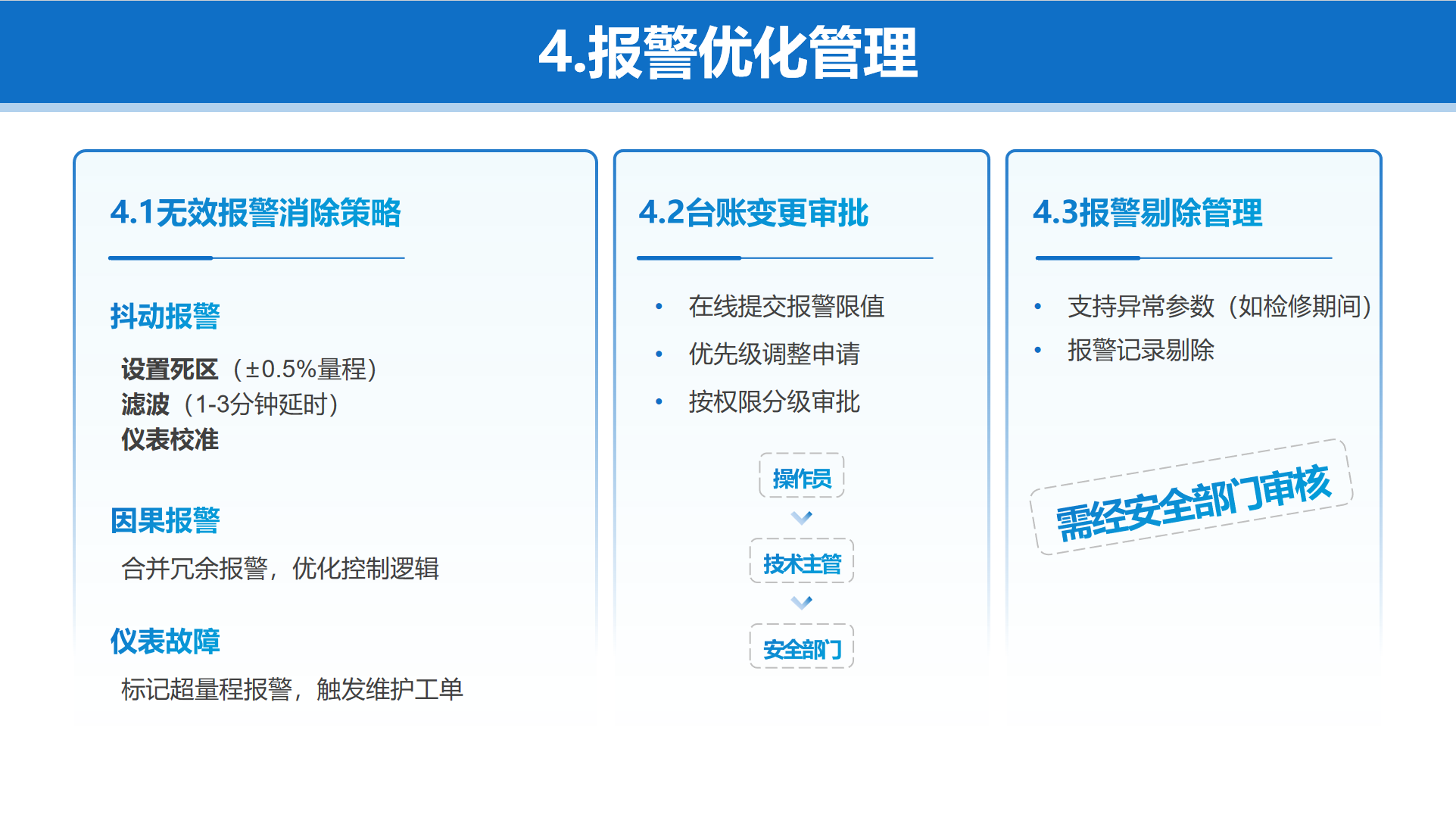 工艺报警系统,化工企业安全生产信息化管理平台,化工安全生产信息化平台