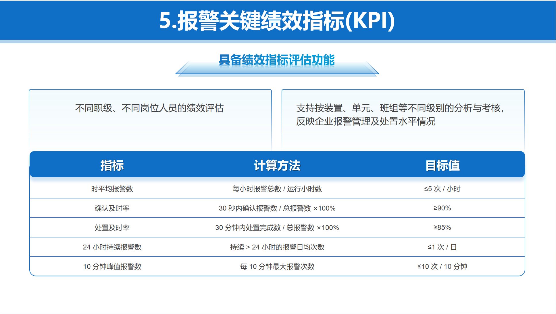 工艺报警系统,化工企业安全生产信息化管理平台,化工安全生产信息化平台