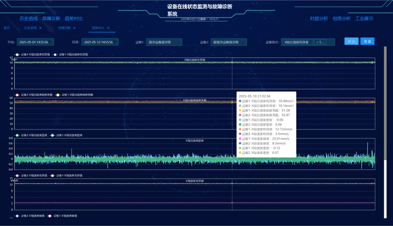 工艺报警系统,化工企业安全生产信息化管理平台,化工安全生产信息化平台